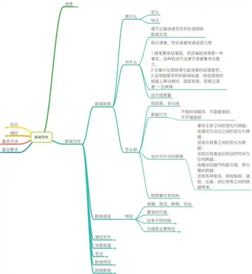 新传考研考点,就在这几张思维导图里了
