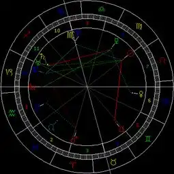 帮忙看星盘看感情
