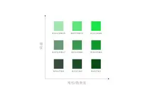 网页终极配色技巧绿色系如何配
