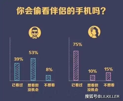 这几个星座的朋友,你知道为什么恋人没有安全感,总是怀疑你吗

