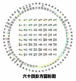 1月19号易经奇门遁甲讲2019年运势财运婚姻健康讨债项目
