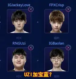 全明星投票没有厂长德云色提议让uzi加宝蓝组成下路
