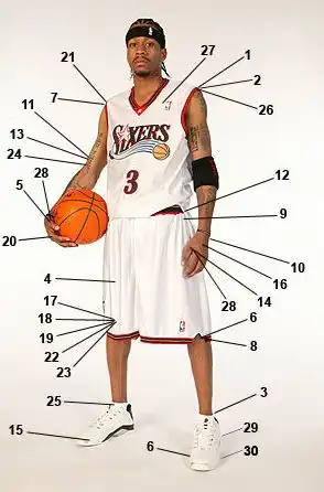 nba打法最伤身的五大球星奥尼尔榜上有名,罗斯太可惜
