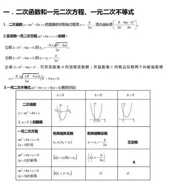 高中数学必背公式及常用结论全汇总
