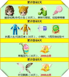 炫舞时代开学迎老友回归送9000点券非卖套装
