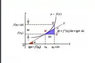 求高中数学导数公式
