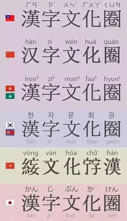 用最简单的笔画,写最辉煌的历史中国汉字
