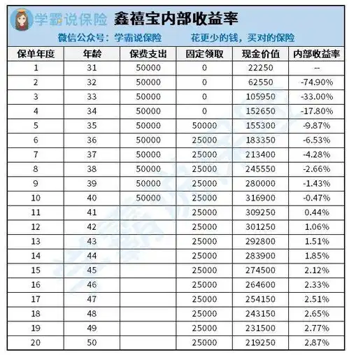 中国人寿鑫禧宝年金险适合什么样人购买
