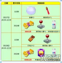 炫舞时代7776点券情侣非卖胸章
