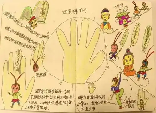 精华从西游记看思维导图在阅读中的应用
