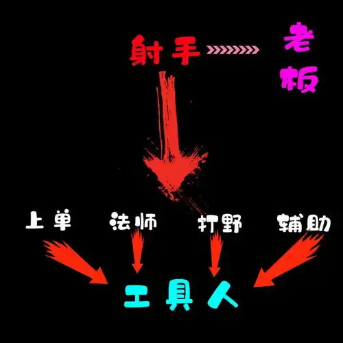 王者荣耀战士仅有一位存活,低端局无人问津,高端局把把禁用
