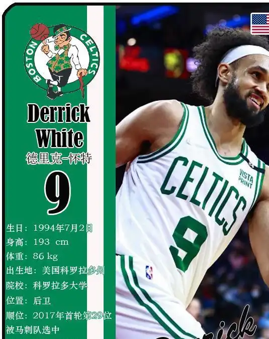 球星卡nba2324赛季盖帽榜前20人一览,榜首文班亚马
