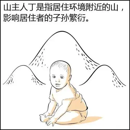一分钟让你成为风水大师
