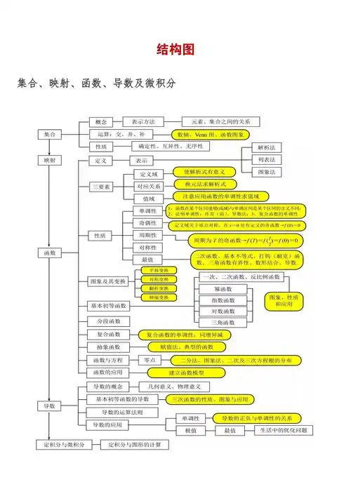 高中数学基础知识全归纳填空版表格版思维导图学霸都在抄抓紧看
