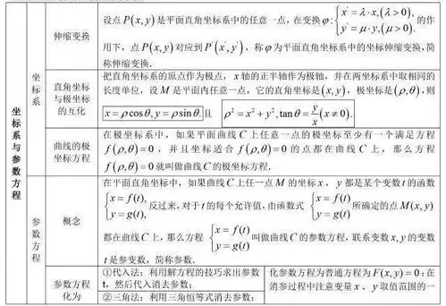 高中数学基础知识全归纳填空版表格版思维导图
