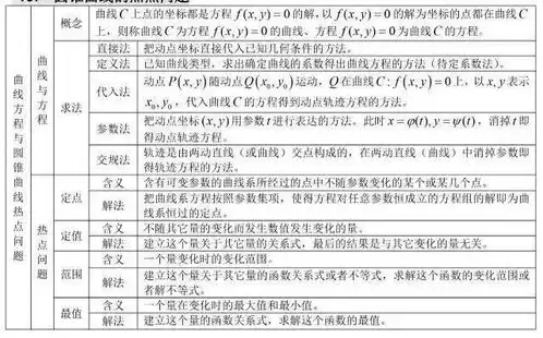 高中数学基础知识全归纳填空版表格版思维导图
