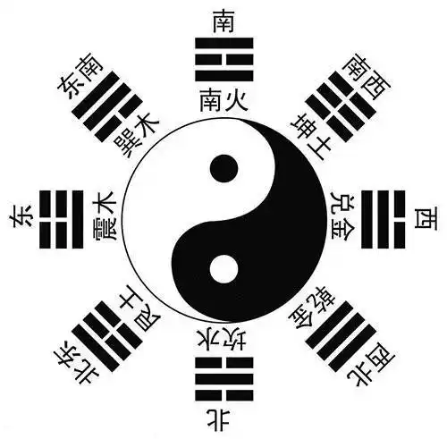 漫画版易经,一看就懂,很难得,收藏腾讯新闻
