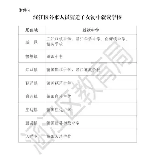 重磅涵江2021年秋季各类学校招生工作方案出炉
