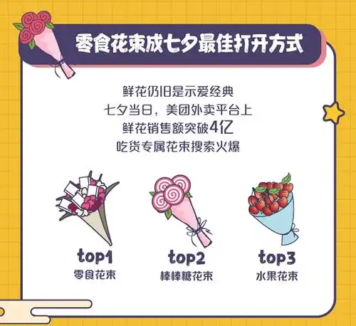 昆明七夕浪漫经济大数据出炉要闻昆明频道

