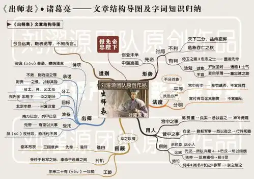 西游记思维导图怎么画
