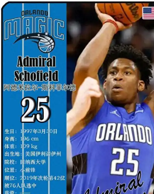 球星卡nba魔术队18人一览,班凯罗领衔2324赛季
