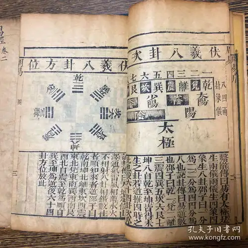 清精刻本成文信奎壁易经四册一套全,原函原装,品佳
