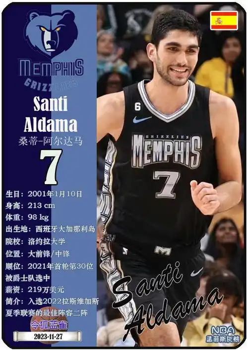 球星卡nba孟菲斯灰熊队19人2324赛季
