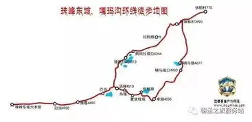 史上最全进藏路线及西藏全境自驾地图汇集
