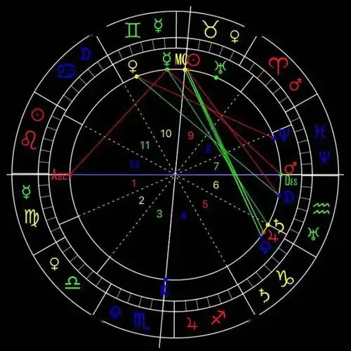 星象播报谨慎处理接收到的信息
