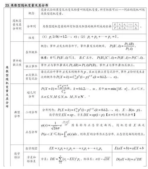 高中数学知识点汇总,看明白这27张表格即可
