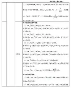 高中数学挑灯苦读三年数学,不如死磕27张图表再笨也考100
