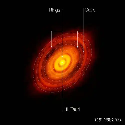 年轻恒星周围圆盘的图片揭开行星形成的神秘面纱
