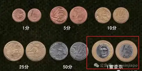 新币和英镑硬币惊人撞脸
