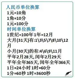 小升初数学公式大全,人手一份,果断为孩子收藏
