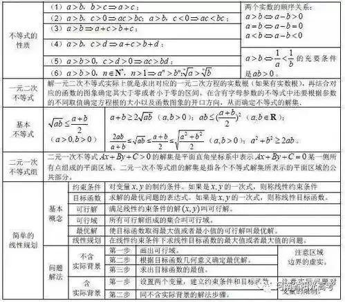 高中三年数学所有公式值得收藏
