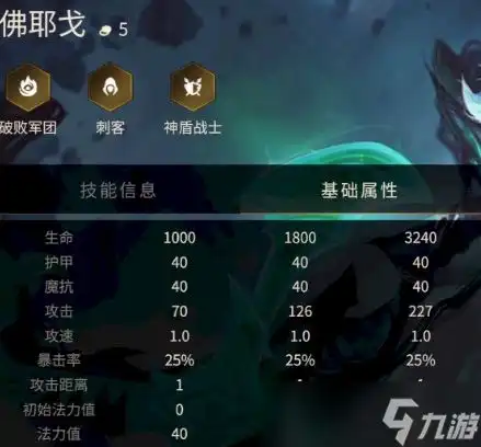 金铲铲之战佛耶戈给什么装备金铲铲之战佛耶戈出装
