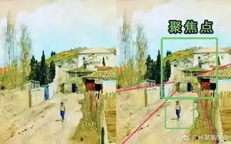学画画以后拍照会摆pose拍照更好看
