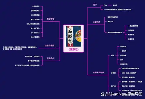 西游记的思维导图怎么画制作导图步骤及模板分享
