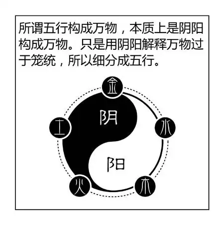图解漫画学算命,几分钟让你了解神秘的算命与八字超棒
