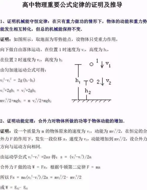 高中物理常考物理公式总结及推导过程,学霸都在用
