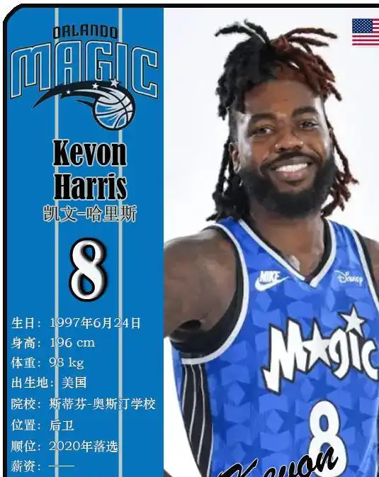 球星卡nba魔术队18人一览,班凯罗领衔2324赛季
