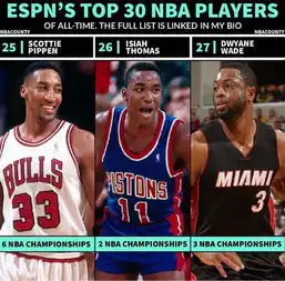 espn评nba历史前30球星勒布朗第三科比无缘前十
