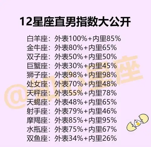 12星座为什么觉得自己不适合恋爱12星座直男指数
