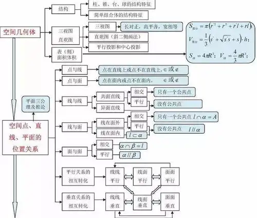 刷1000道题不如掌握这21张图高中数学其实很简单
