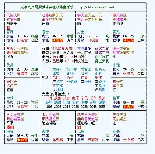 大师帮忙看看我的星盘好不我想看看我的姻缘感情

