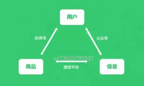 怎么搭建属于自己的小程序商城

