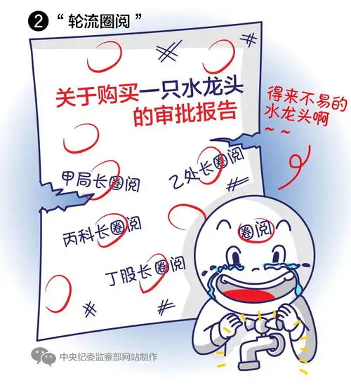 给形式主义官僚主义画个像,中纪委这组漫画真生动
