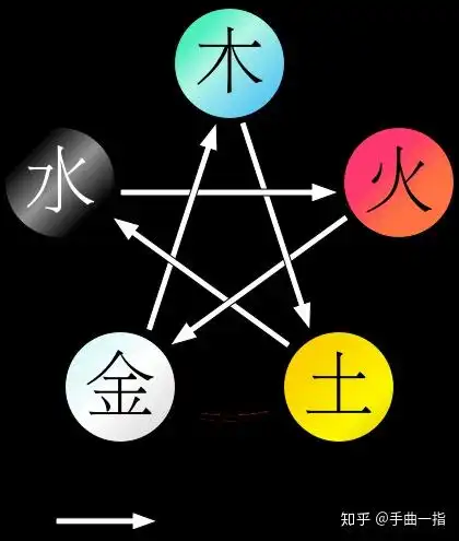 什么是五行
