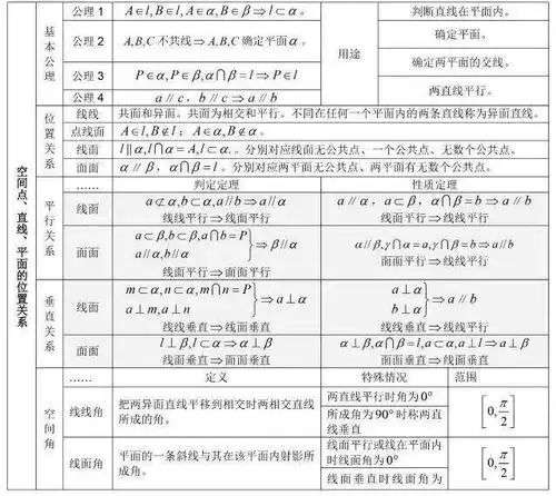 高中数学基础知识全归纳填空版表格版思维导图

