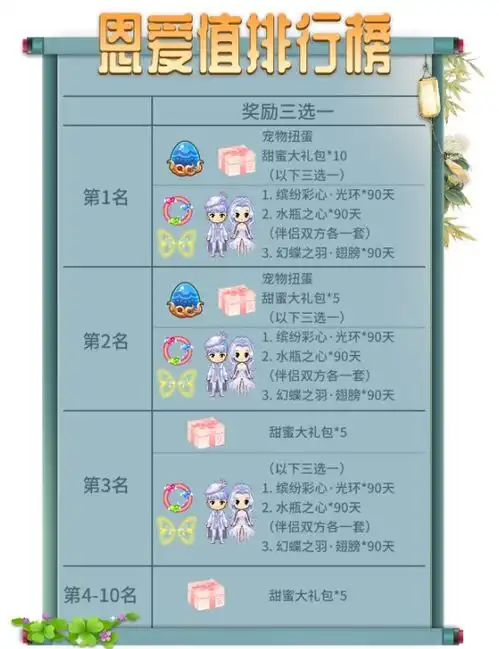 精彩活动甜蜜相随,恩爱情侣大闹七夕
